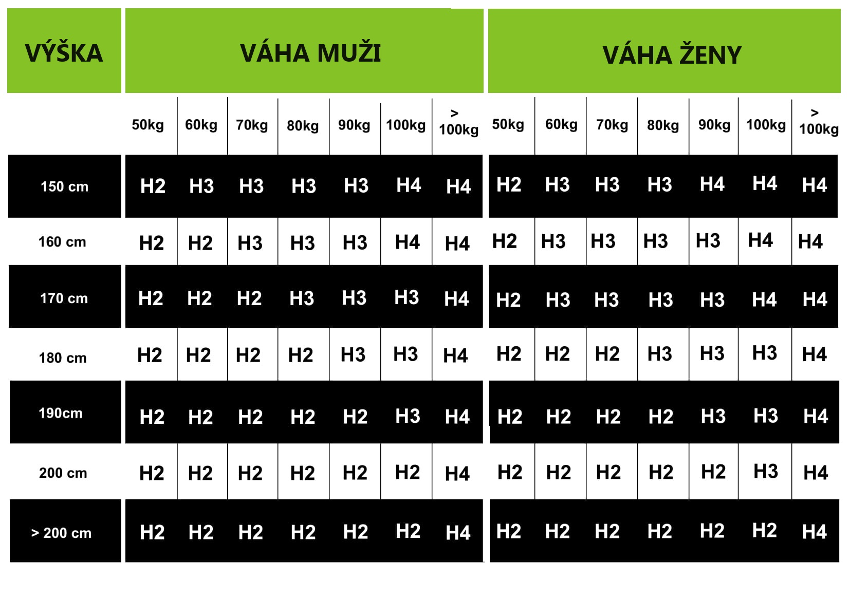 tabuľka tvrdosti matracov